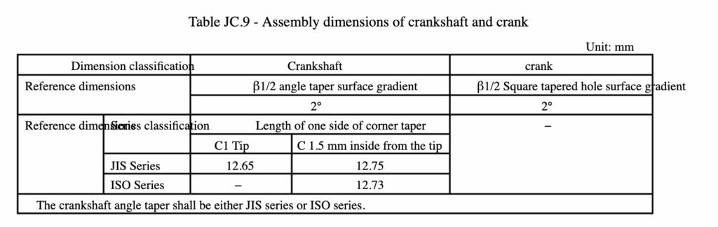 Table JC.9