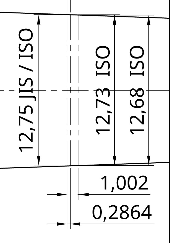 end tolerance range