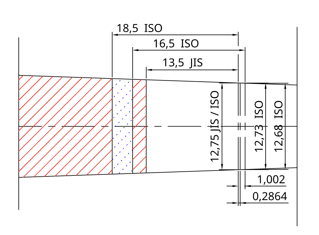 full tolerance range