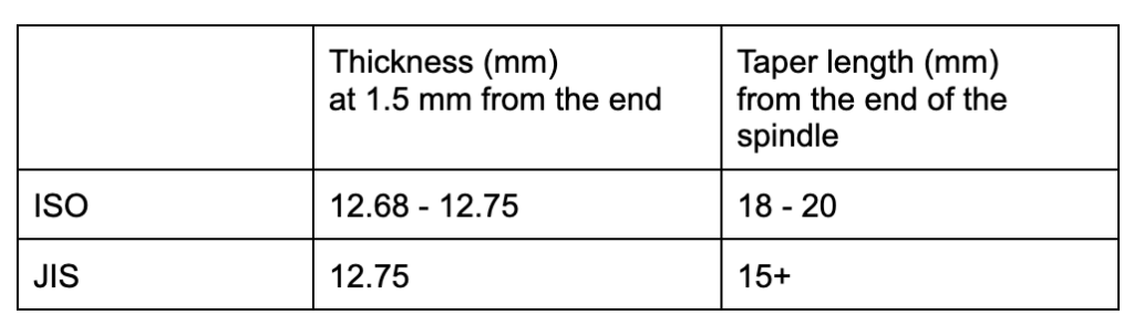 table1